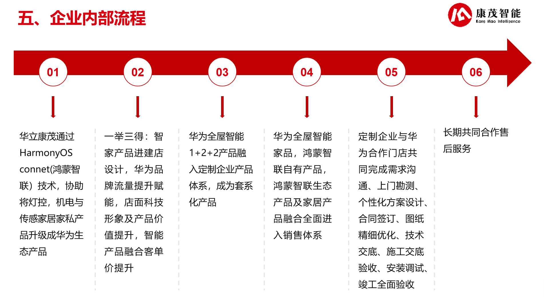 企业内部流程.jpg