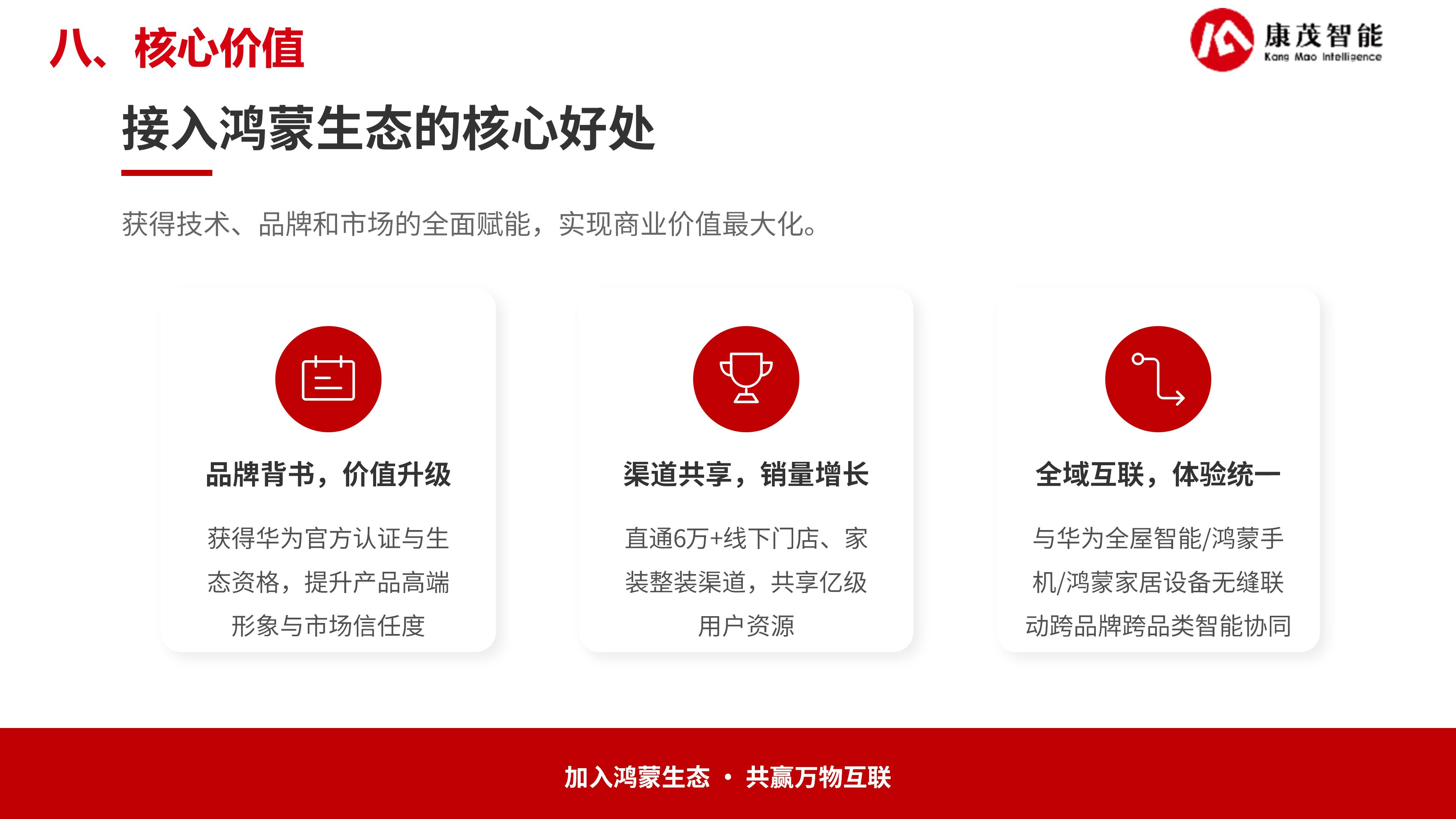 康茂智能鸿蒙智联解决方案_21.jpg