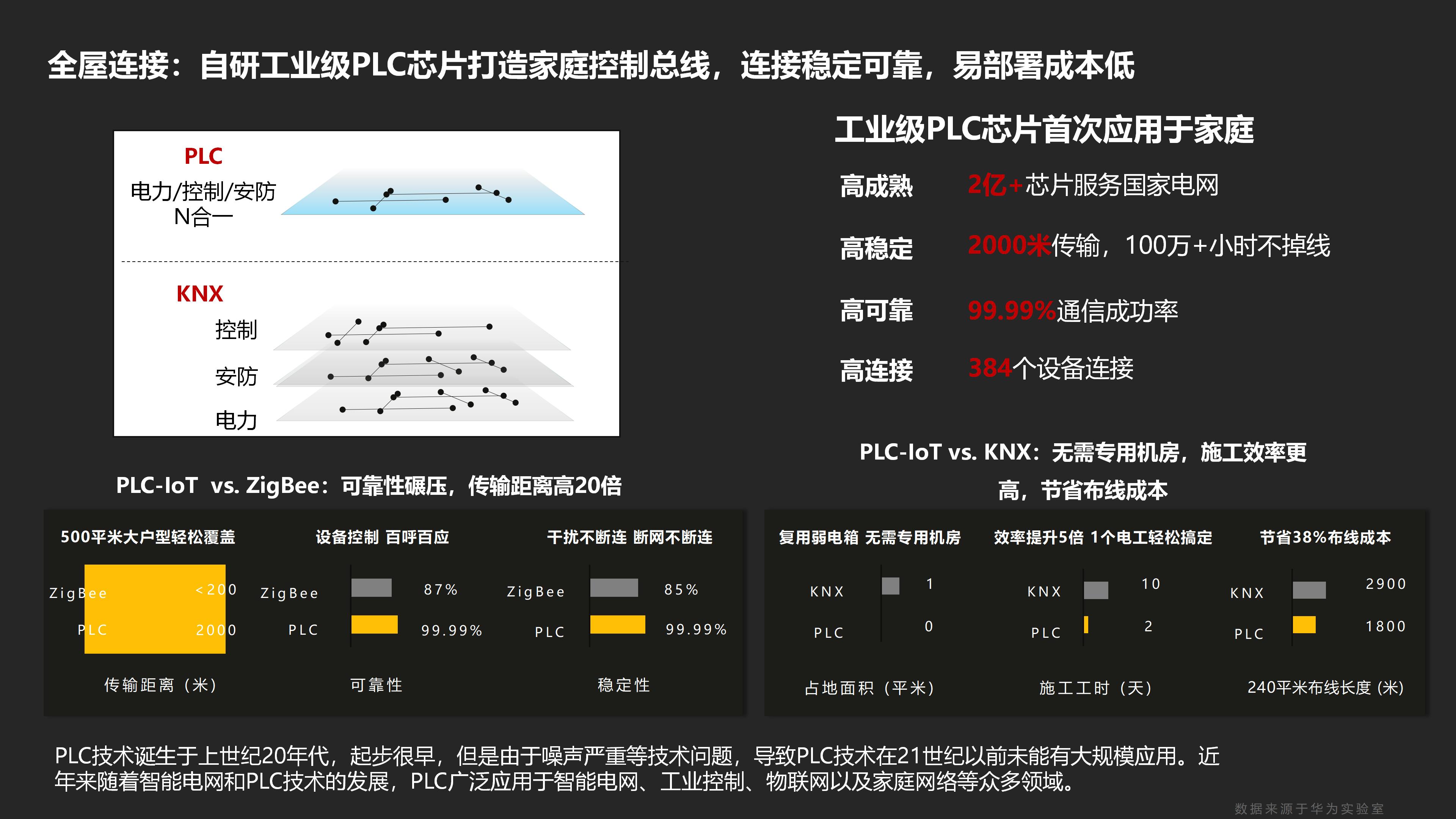 华为全屋智能赋能好房子，加速建筑房地产家居行业发展2026.08.25_08.jpg