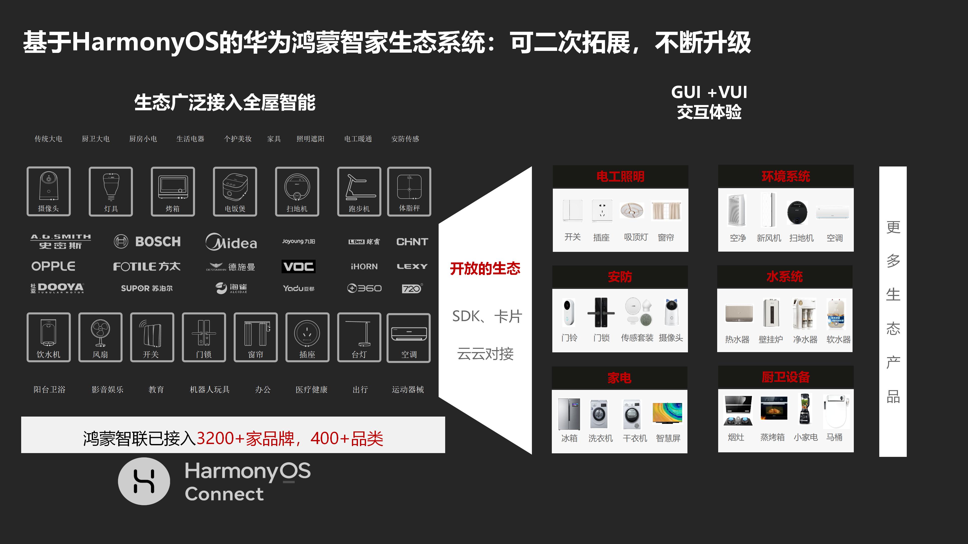 华为全屋智能赋能好房子，加速建筑房地产家居行业发展2026.08.25_14.jpg