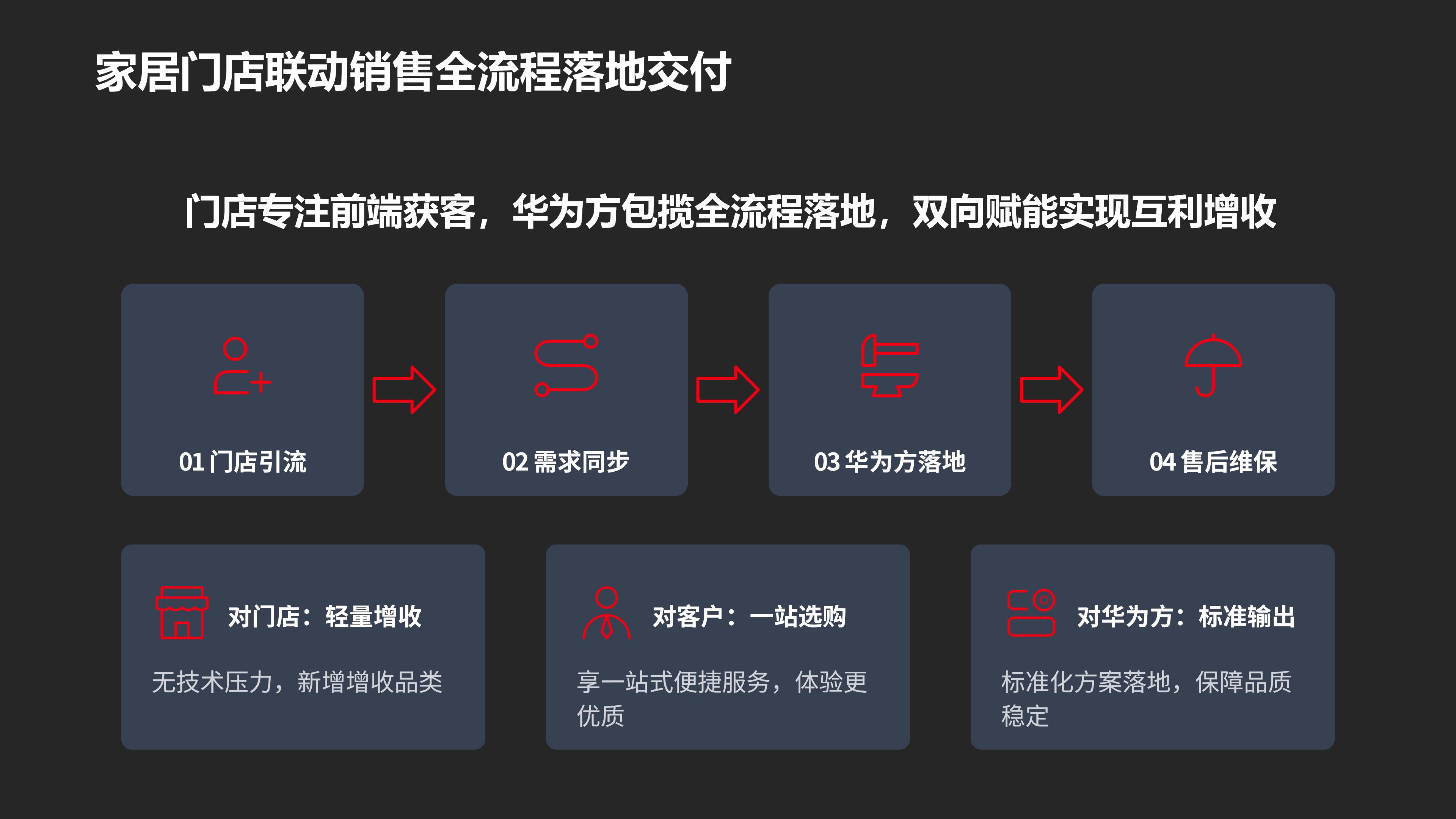 华为全屋智能赋能好房子，加速建筑房地产家居行业发展2026.08.25_25.jpg